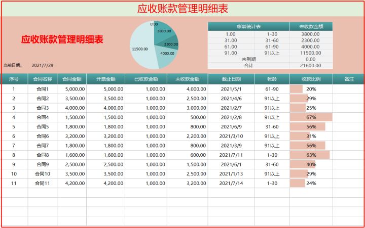 财务风险管控点有哪些(财务各项风险管控和应对措施，要怎么做？)