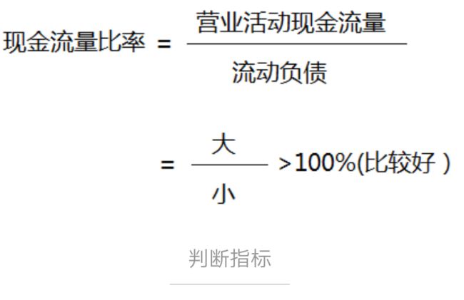 财务风险与经营风险的关系(CPA选读：财务管理的核心概念和基本理论)