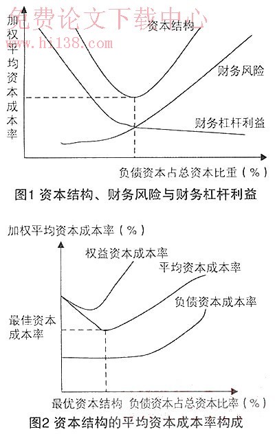 财务风险管控措施包括哪几个方面(财务风险控制措施)