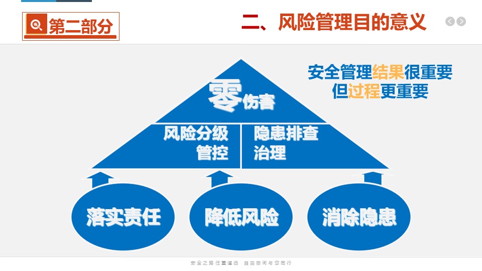 财务风险管控措施及效果