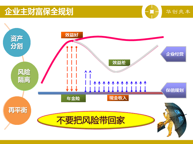 财务风险管控存在的问题