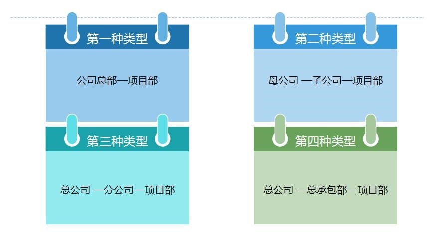 建筑企业会计岗前准备-不同组织构架类型下的财务体系搭建