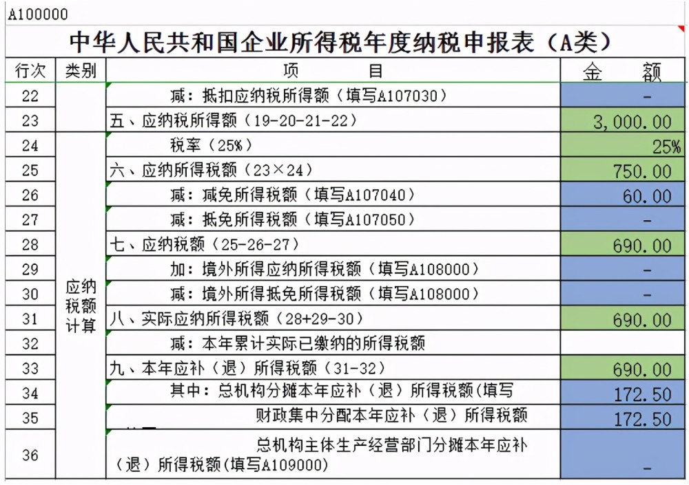 如何建立会计核算体系