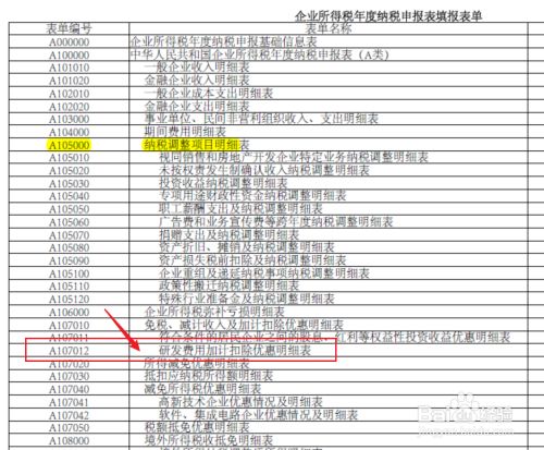 企业财税内训服务费用(企业所得税研发费用加计扣除最新政策培训X - 上海财税)