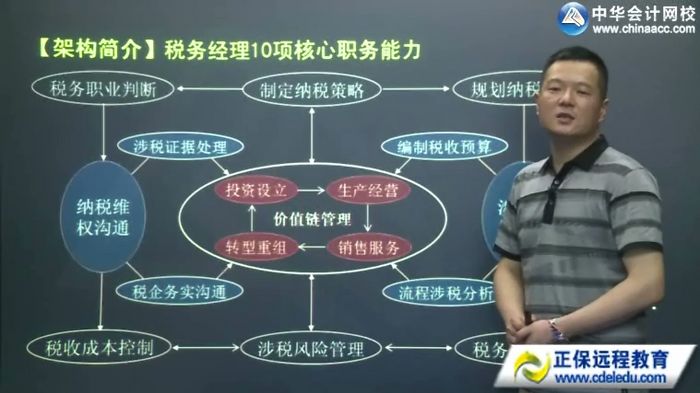 企业财税内训服务多少钱(【财税系列课2】税务经理“价值链全突破”6天10项核心能力特训班（新架构新体系)