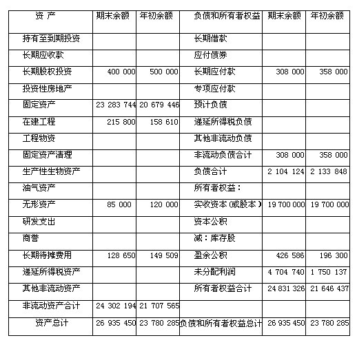 会计核算体系的起点是