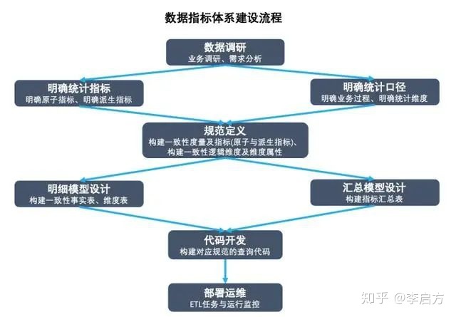 如何搭建内审体系(如何搭建一个高价值的指标体系)