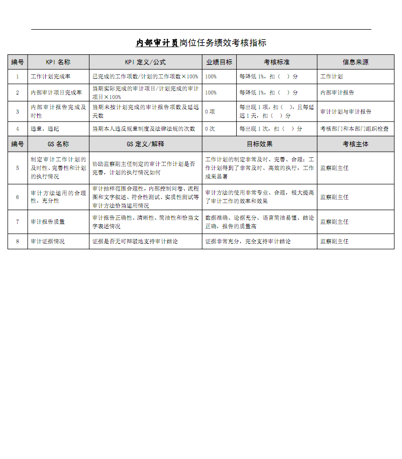 内审体系怎么搭建