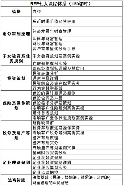 rfc国际认证财务顾问师(认证财务顾问师rfc)(图6)