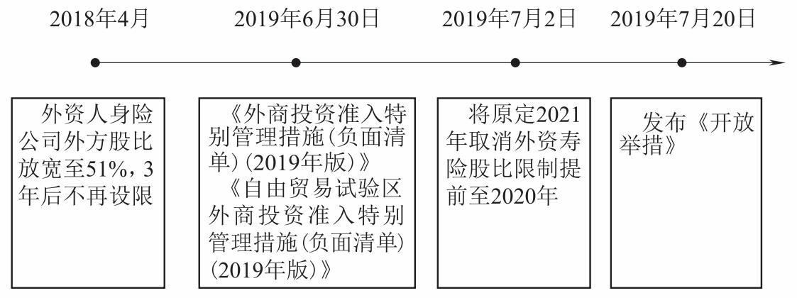 财务风险管控(毕业论文：浅析保险公司财务风险管理和控制)