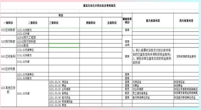 企业会计核算制度(两种会计核算基础的区别及应用分析)