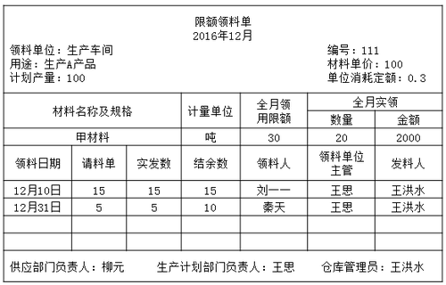 企业财务基本知识培训