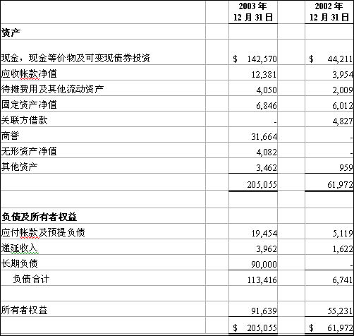 财务审计的主要内容