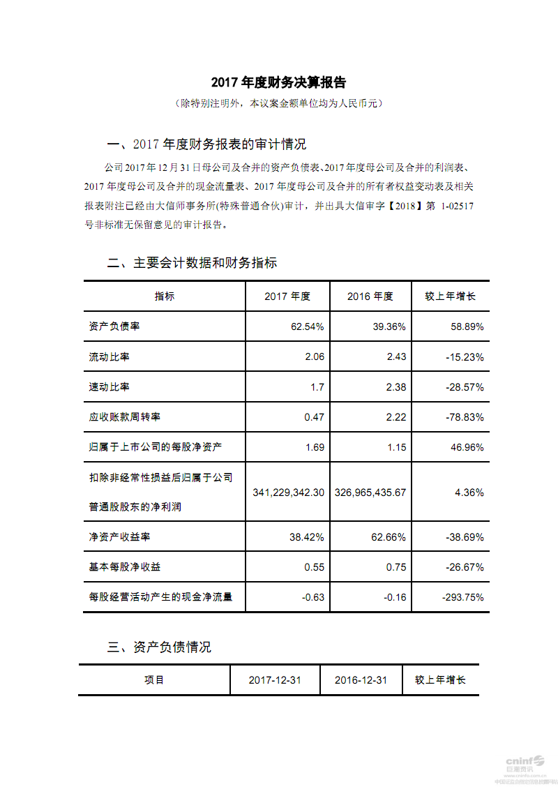 健全财务核算体系