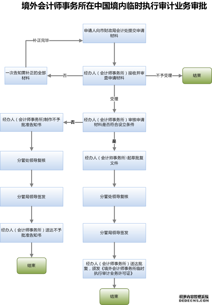 健全财务核算体系