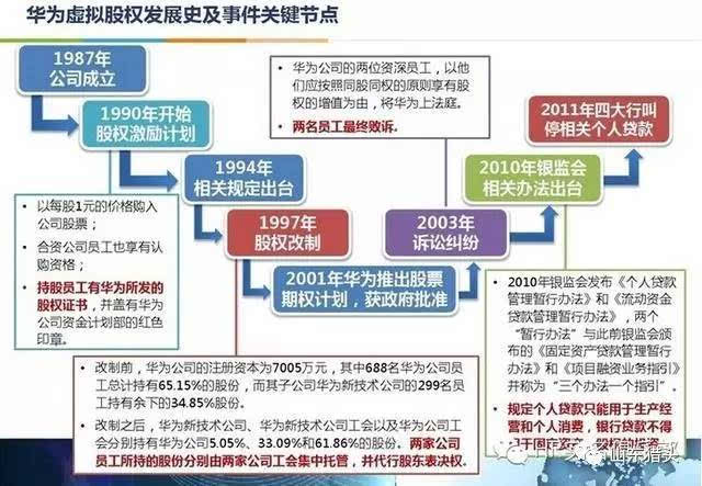 会计核算管理体系(华为财务管理体系专题及案例解读)