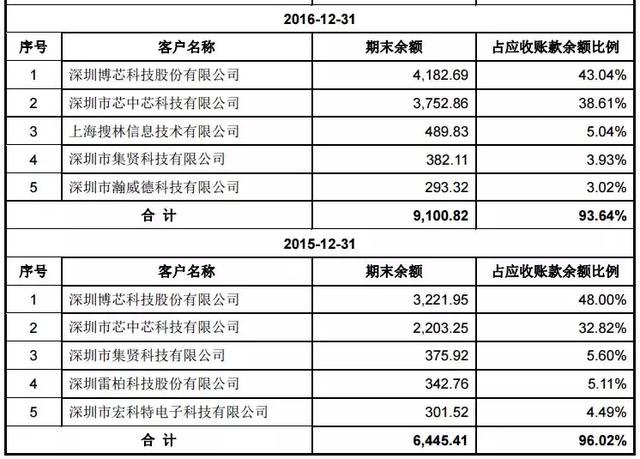 会计核算体系具体内容(会计核算具体内容包括_会计核算的具体内容包括哪些?)