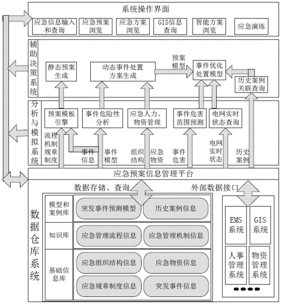 财务内控培训