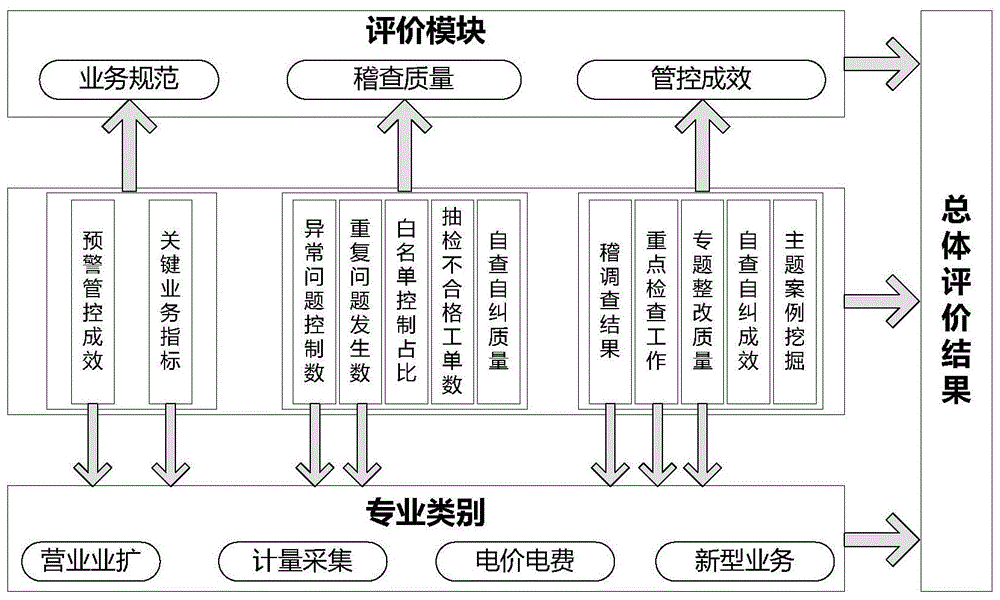 财务内控培训