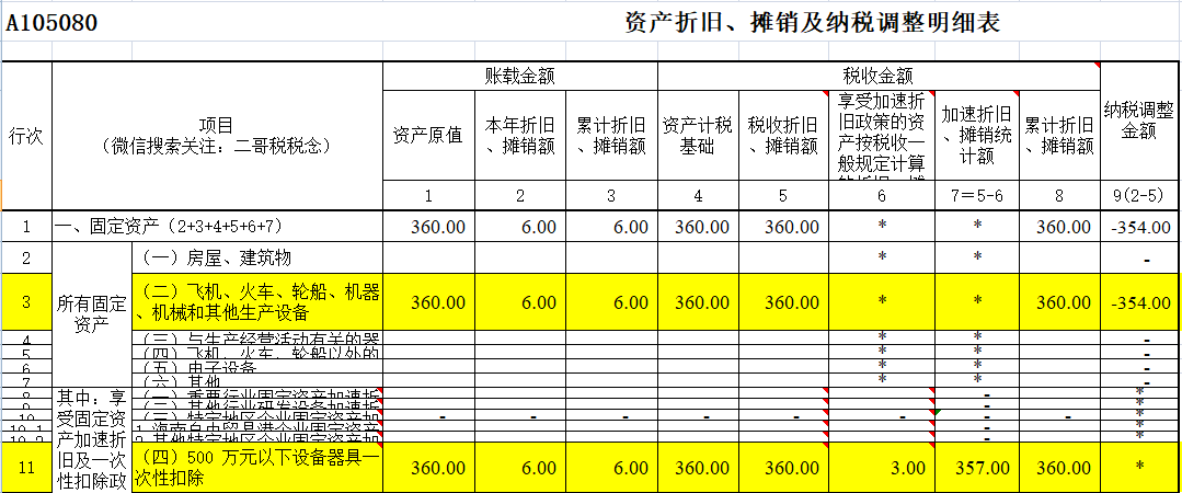 纳税筹划方法有哪些