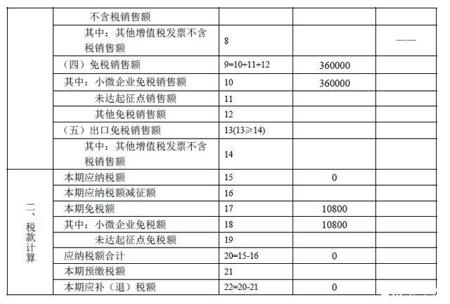 增值税纳税筹划案例分析