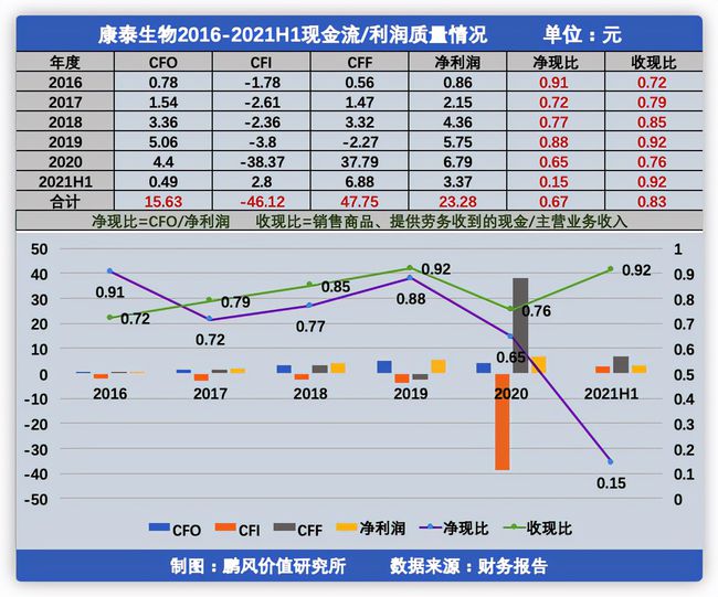 财务风险预警(中小企业财务风险预警系统指标体系的构建)