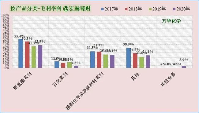 财务风险预警