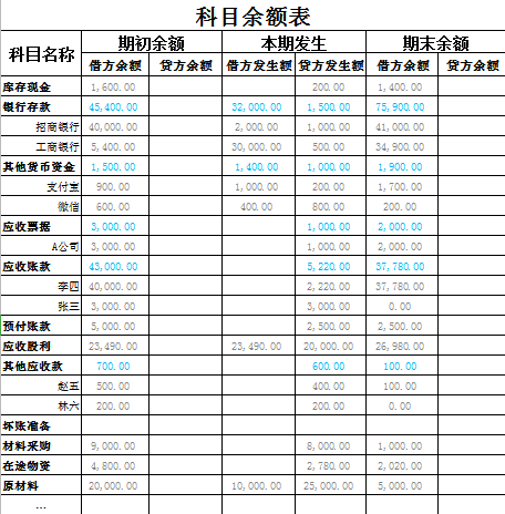 企业会计核算制度