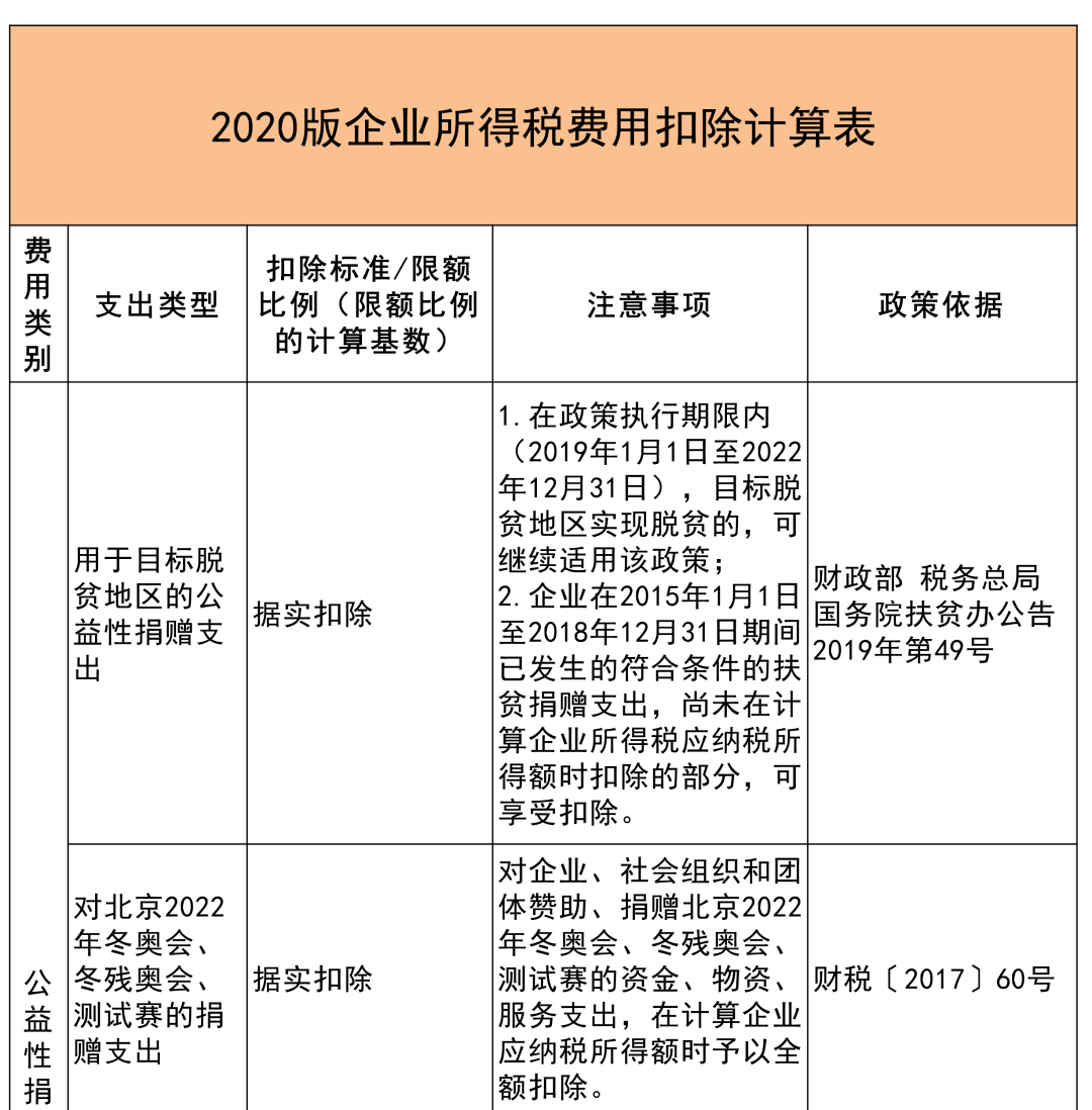 中小企业税务培训内容