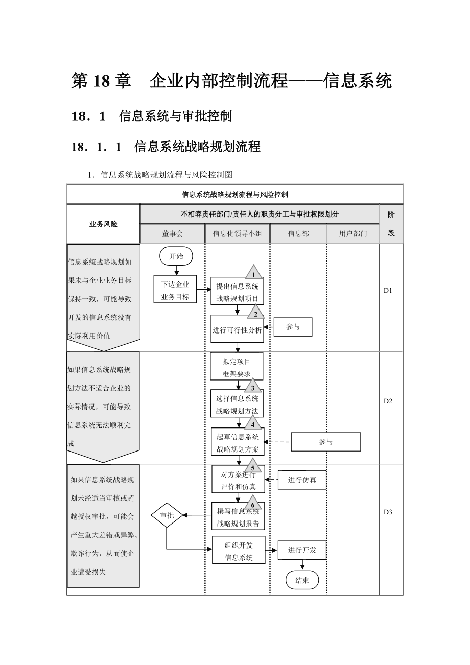 会计体系建设方案