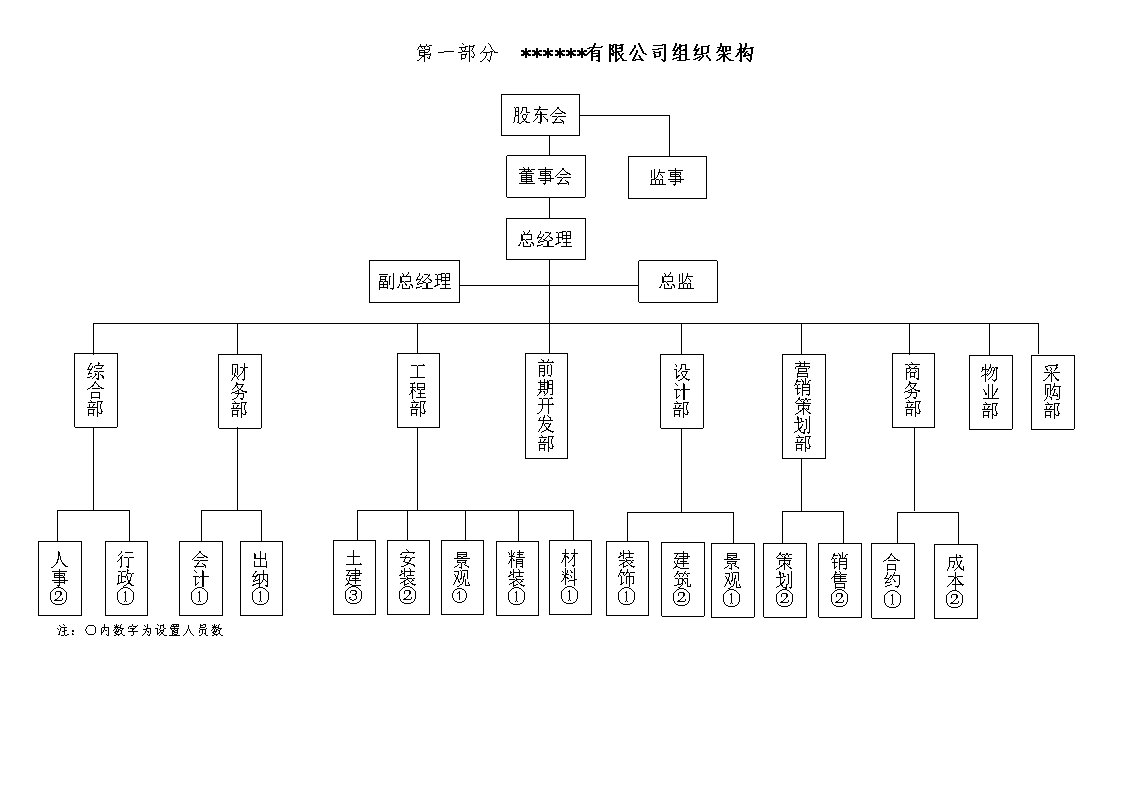 内审三大体系