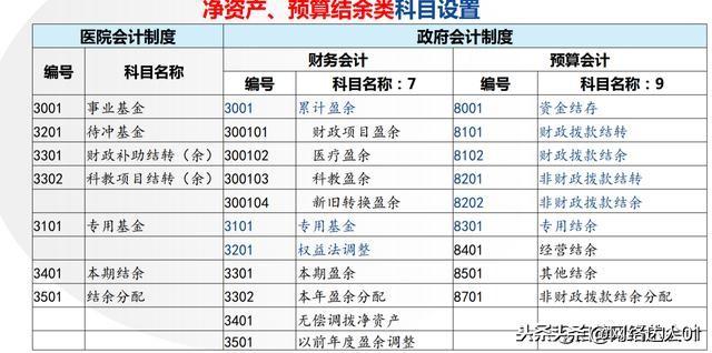 会计核算制度(终于搞明白了2019新政府会计制度)(图4)