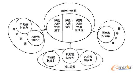 财务风险国内外研究现状(网络控制系统国内外研究现状)