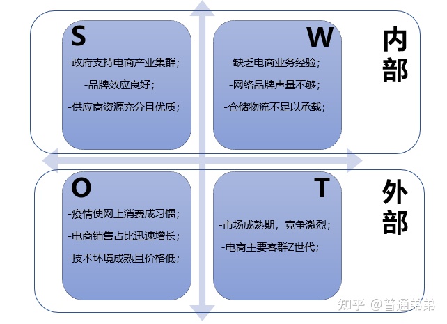 财务风险国内外研究现状