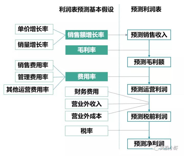 财务风险国内外研究现状