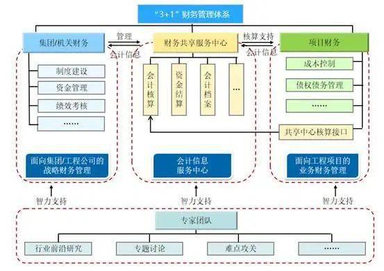 会计核算体系可靠怎么描述