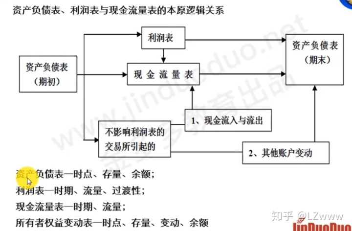 财务风险评价方法有哪些