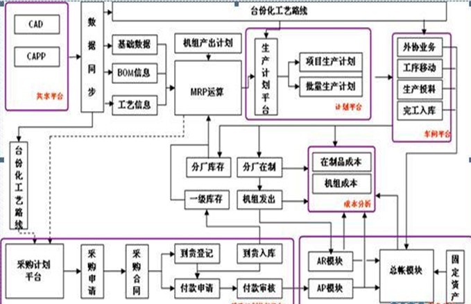 常年财务顾问业务营销案例(ERP财务顾问成功手册)