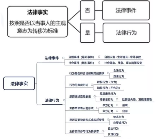 财务负责人有哪些风险