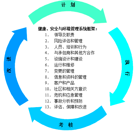 内审三大体系