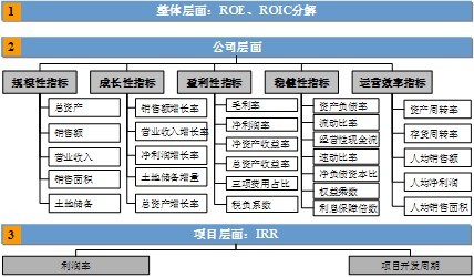 财务风险评价方法有哪些