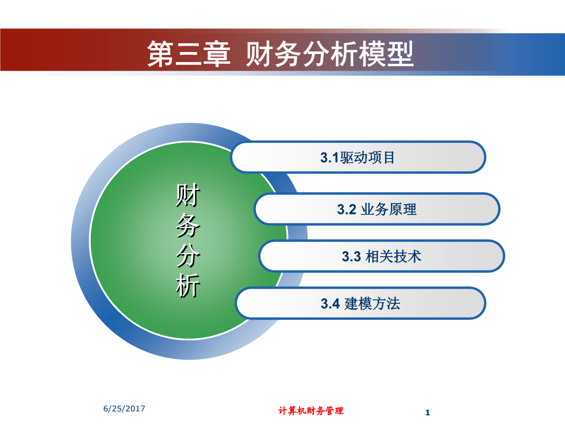 财务风险的概念