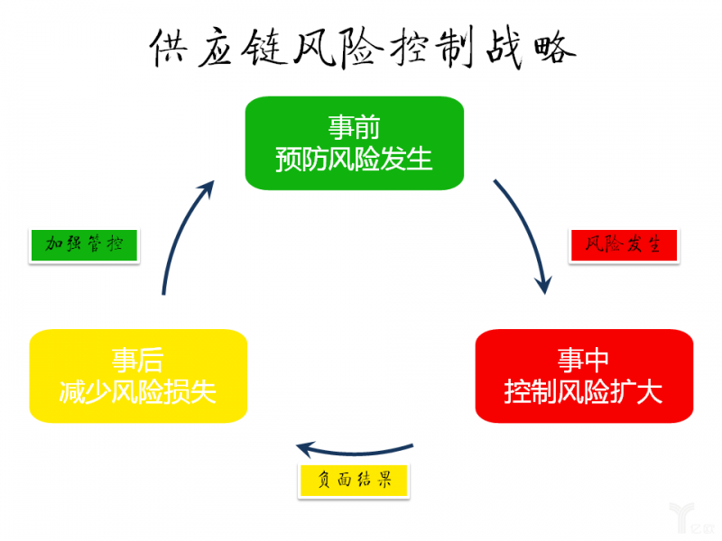 财务风险评价方法有哪些