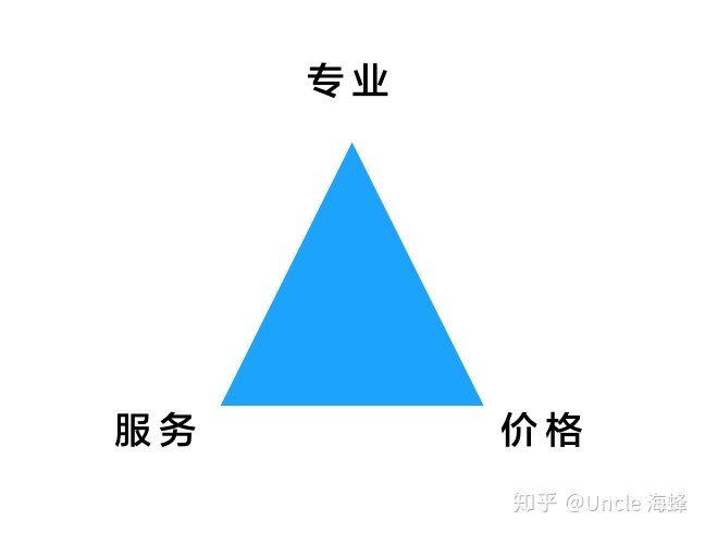 财务顾问费一般是多少(大家觉得常年企业法律顾问大概多少钱一年合适？)(图2)