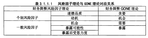 财务风险国内外研究现状(国内外关于财务舞弊的研究综述)