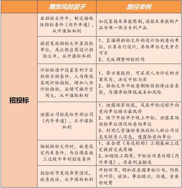 财务风险国内外研究现状