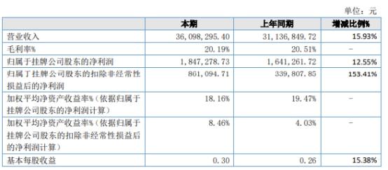 财务顾问费(一文看懂PPP项目中的“财务顾问费”)