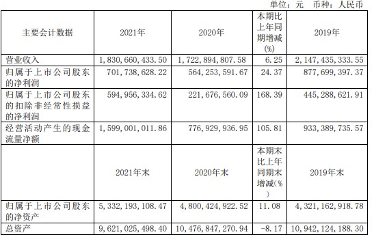 财务顾问费