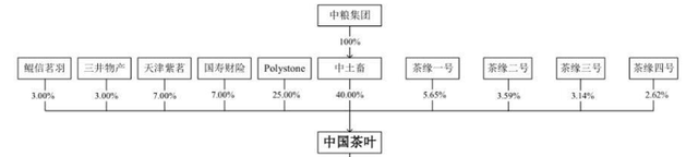 千亿市场却无法上市,中国茶叶上市问题在哪？