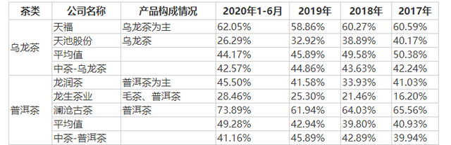 千亿市场却无法上市,中国茶叶上市问题在哪？